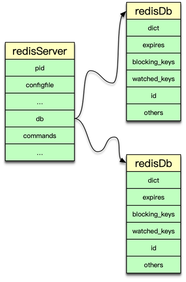 Redis内部数据结构