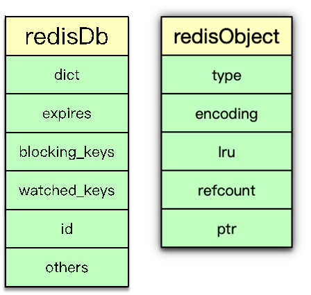 Redis内部数据结构