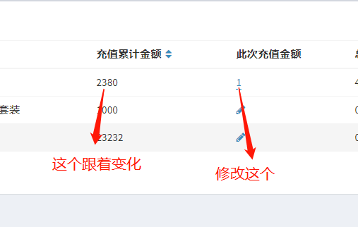 laravel-admin中的行內編輯  儲存完成之後 怎麼影響其他列的值跟著變化