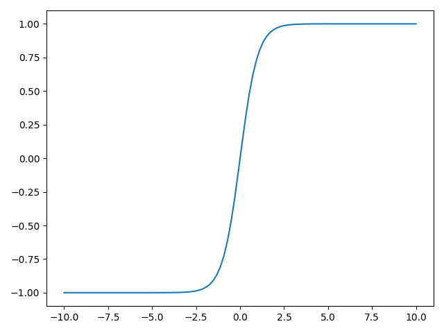 Tensorflow教程（前言）