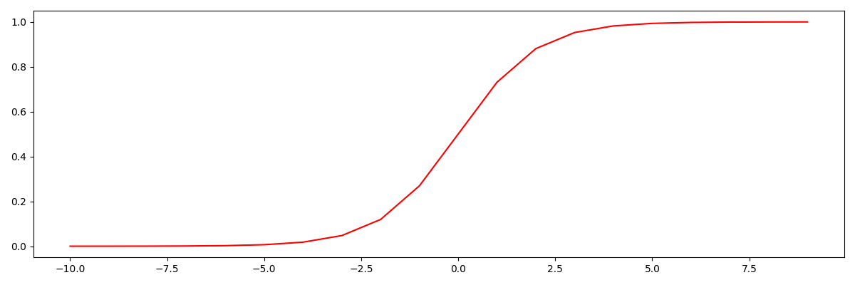 Tensorflow教程（前言）