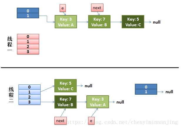 Java基础——HashMap源码分析
