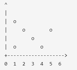 算法之数组——共直线的最多点数