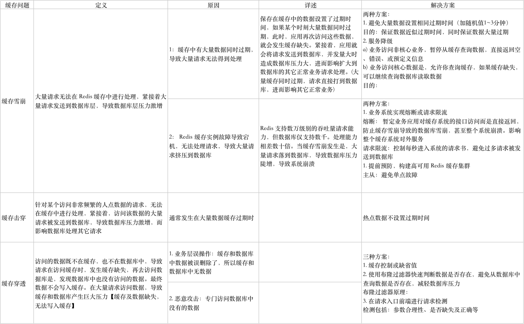 Redis 缓存雪崩，缓存击穿和缓存穿透