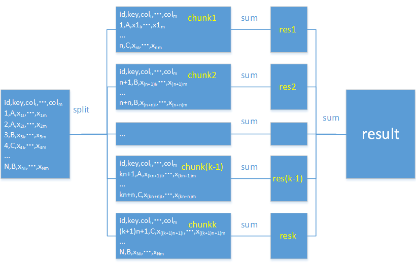 Python 如何处理大文件 Python 技术论坛