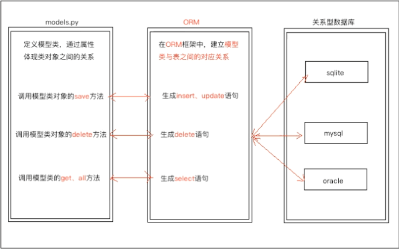 laravel 基础面试题-偏交谈-2020-12-22到25号合集