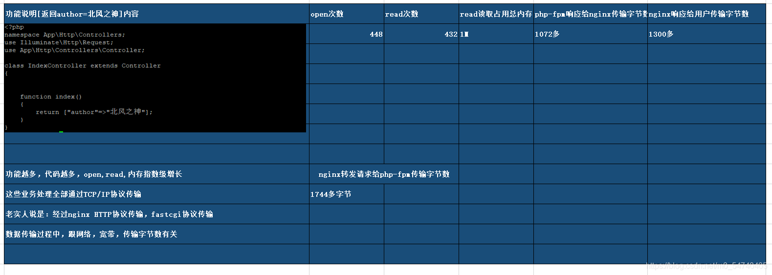 ELF PHP 可執行程式執行後載入重型指令碼的過程