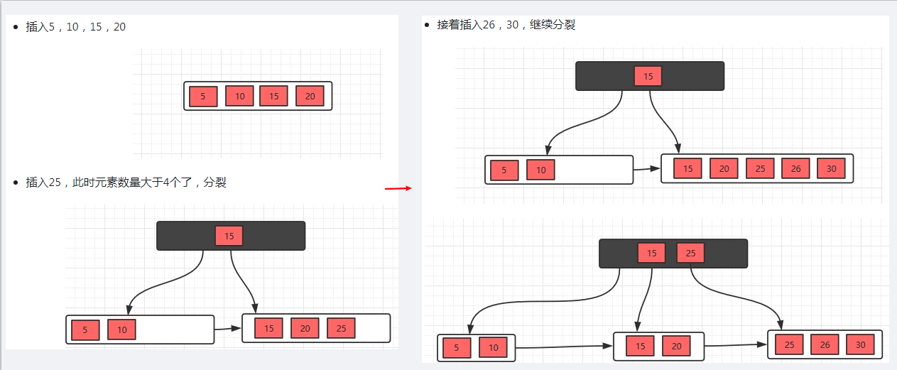 B+树插入操作.png