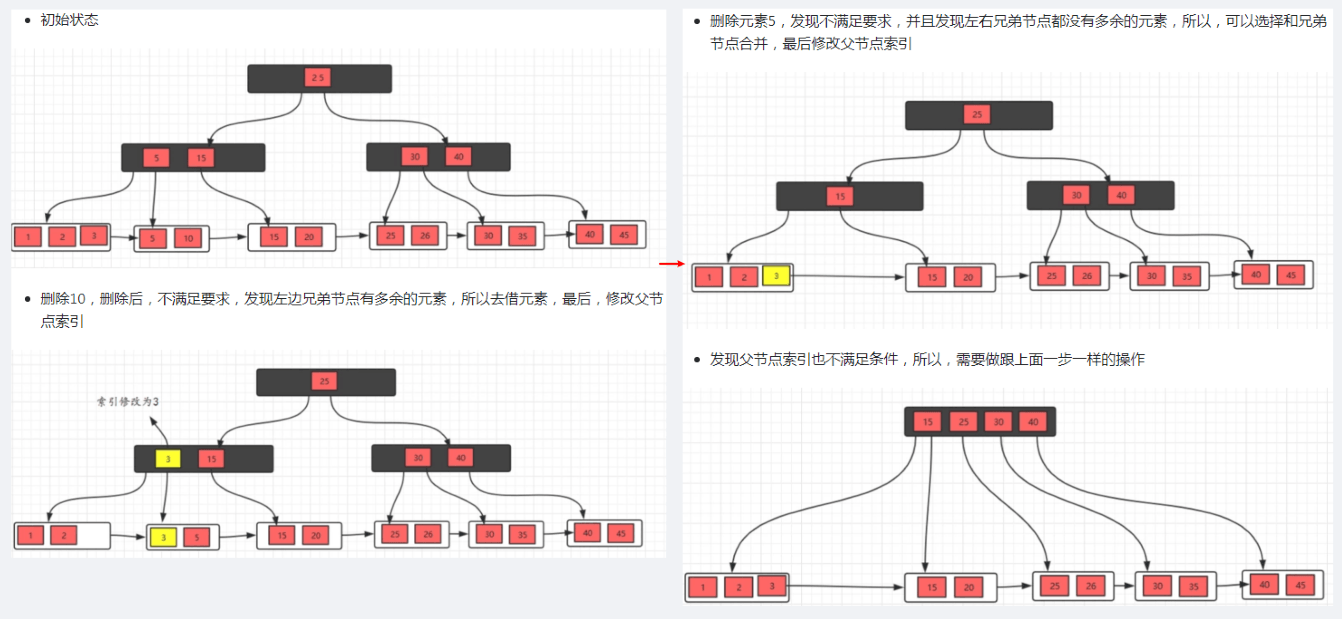 B+树删除操作.png