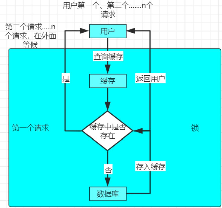 Redis-解决缓存击穿.png