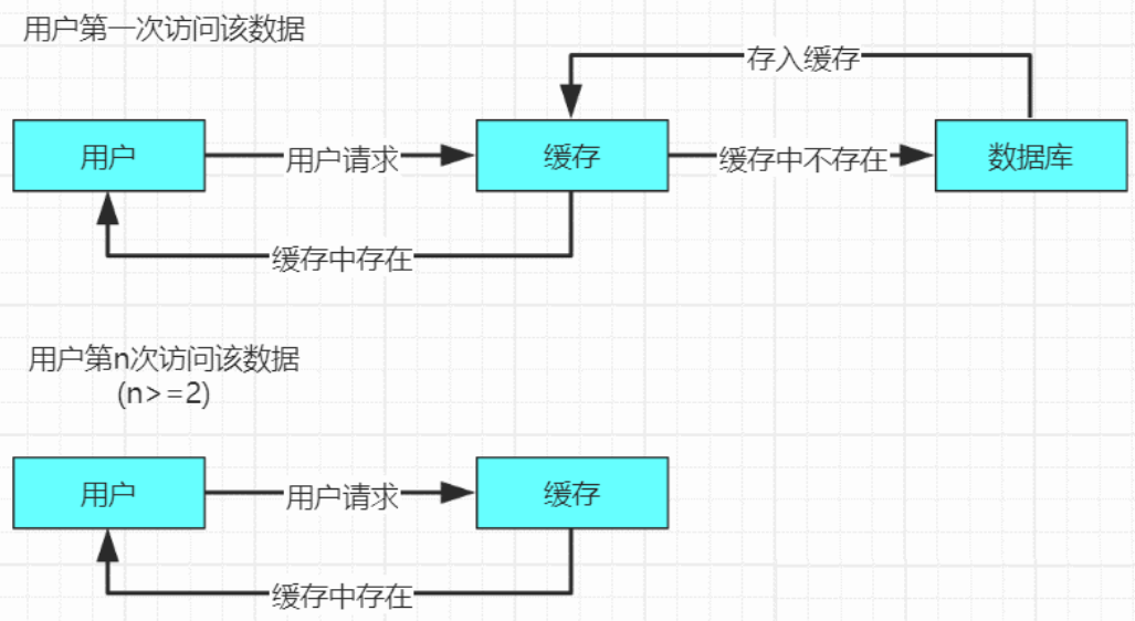 Redis-缓存空对象.png