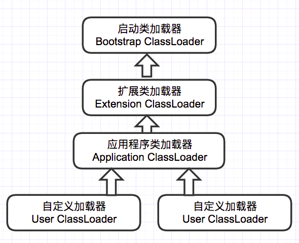 jvm classloader