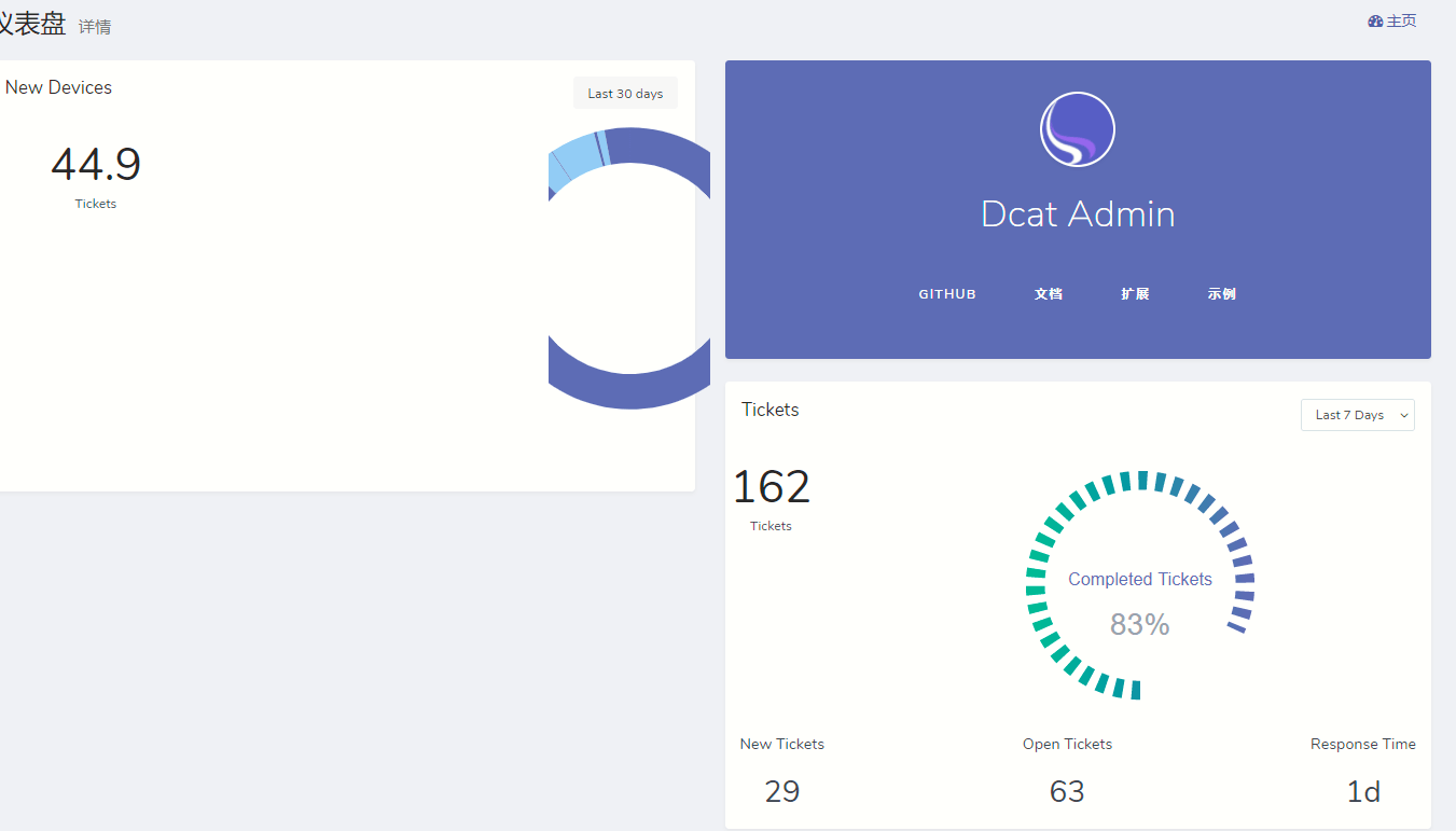 dcat-admin card的chart佈局問題