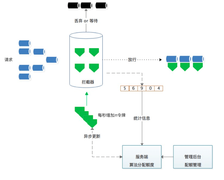 課程筆記（VIP）