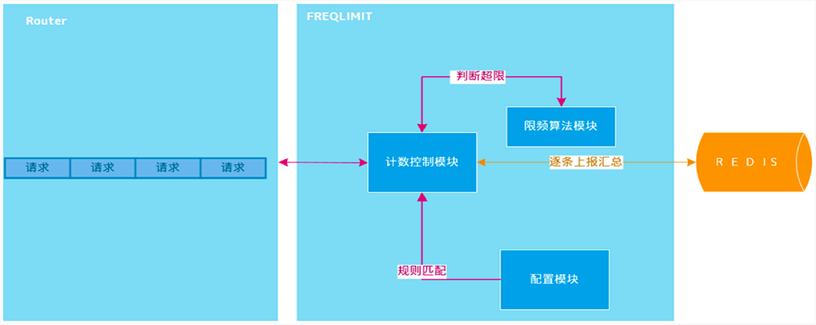 課程筆記（VIP）