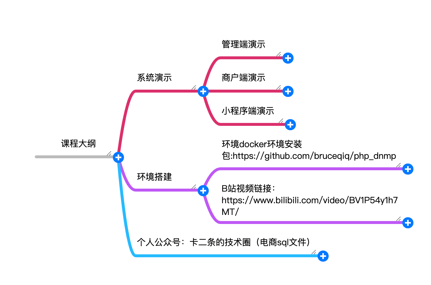 打造全網最全電商實戰專案系列教程[資料庫概括篇]