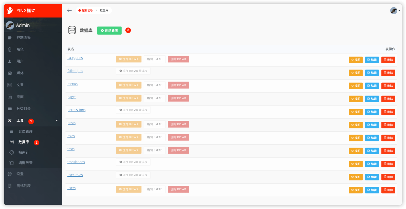 視覺化生成表和模型