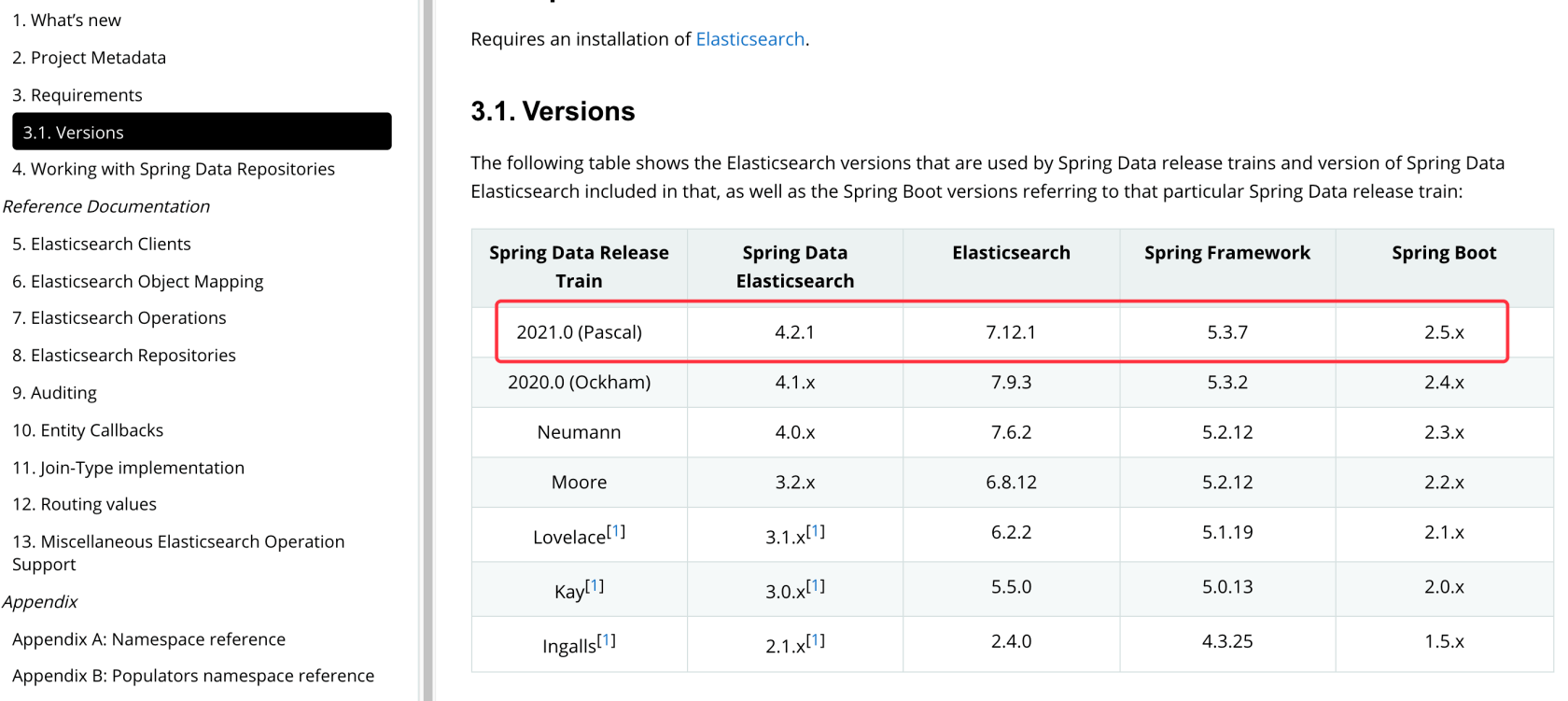 ElasticSearch 集成 SpringBoot