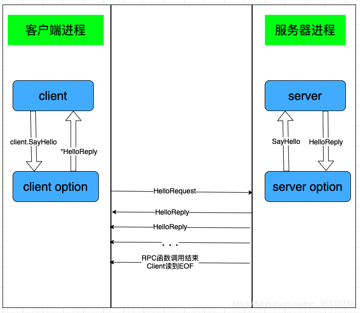 \[外鏈圖片轉存失敗,源站可能有防盜鏈機制,建議將圖片儲存下來直接上傳(img-notxon7k-1612838576581)(./image-20210208114053248.png)\]