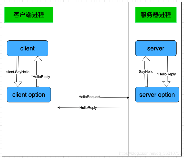 \[外鏈圖片轉存失敗,源站可能有防盜鏈機制,建議將圖片儲存下來直接上傳(img-i2VIawkZ-1612838576579)(./image-20210208113746442.png)\]