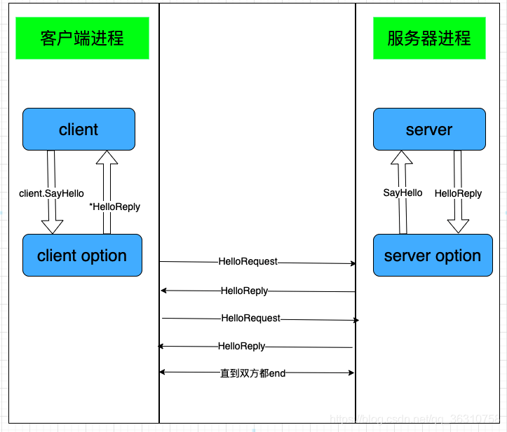 \[外鏈圖片轉存失敗,源站可能有防盜鏈機制,建議將圖片儲存下來直接上傳(img-iyp22RQm-1612838576585)(./image-20210208114138744.png)\]