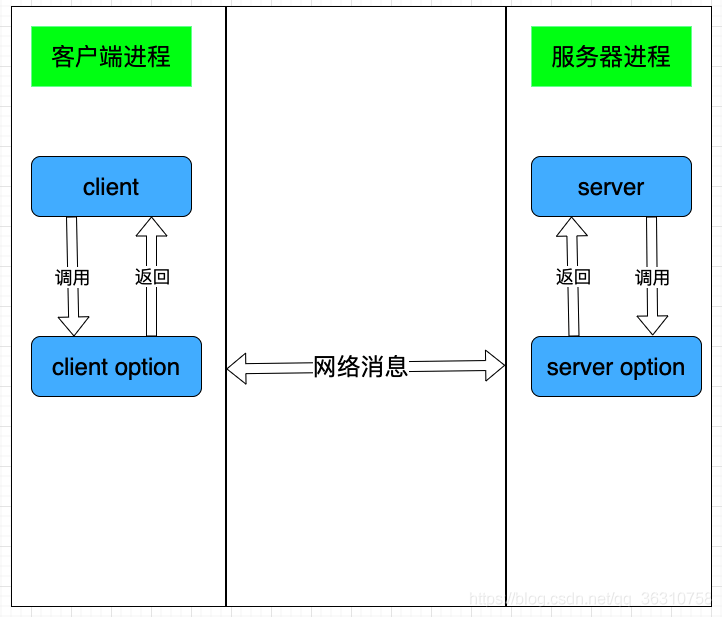 \[外鏈圖片轉存失敗,源站可能有防盜鏈機制,建議將圖片儲存下來直接上傳(img-zsHlMmU3-1612838576573)(./image-20210208113707741.png)\]