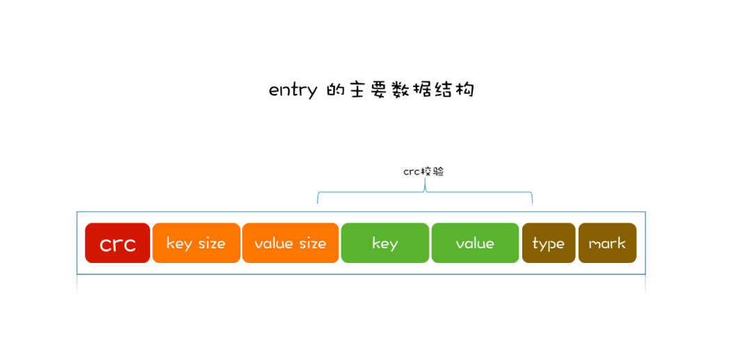 在這裡插入圖片描述