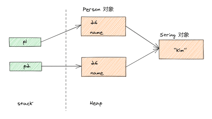 【2021-07-07】Java 中创建对象有哪几种方式？