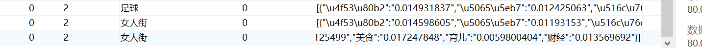 mysql 报错json字符串 中文汉字转义的问题