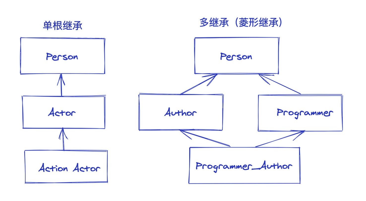 【2021-07-09】接口中声明的方法只能是抽象方法么？