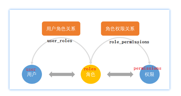 RBAC的許可權關係很難嗎？純手操作，看這裡就明白了