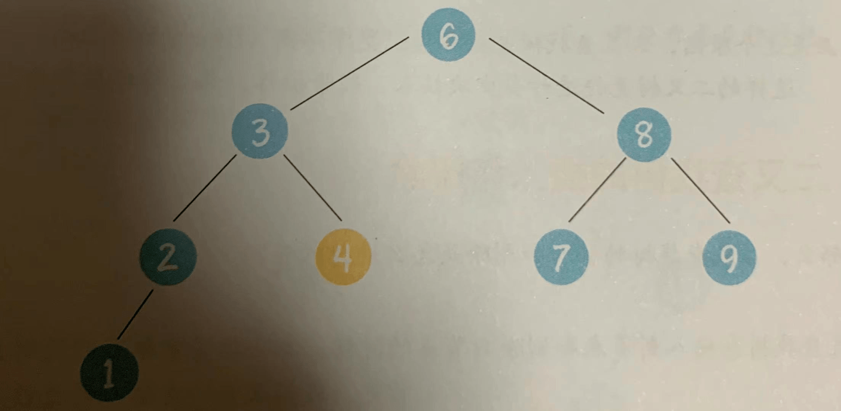 深入理解数据结构--二叉树（进阶篇1）