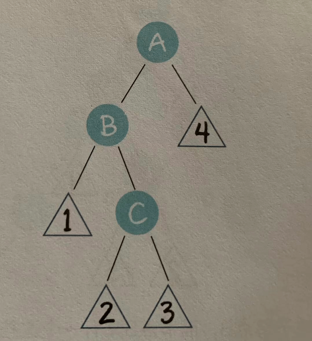 深入理解数据结构--二叉树（进阶篇1）