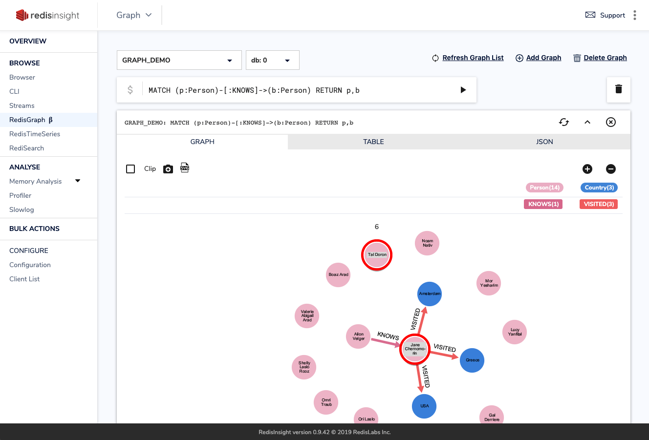 redisinsights-redisgraph