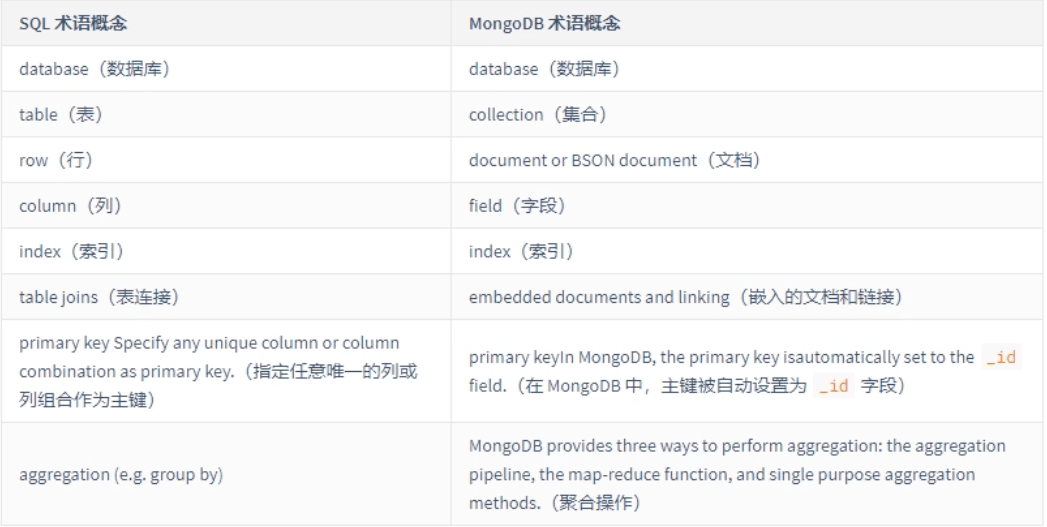 MongoDB 数据库