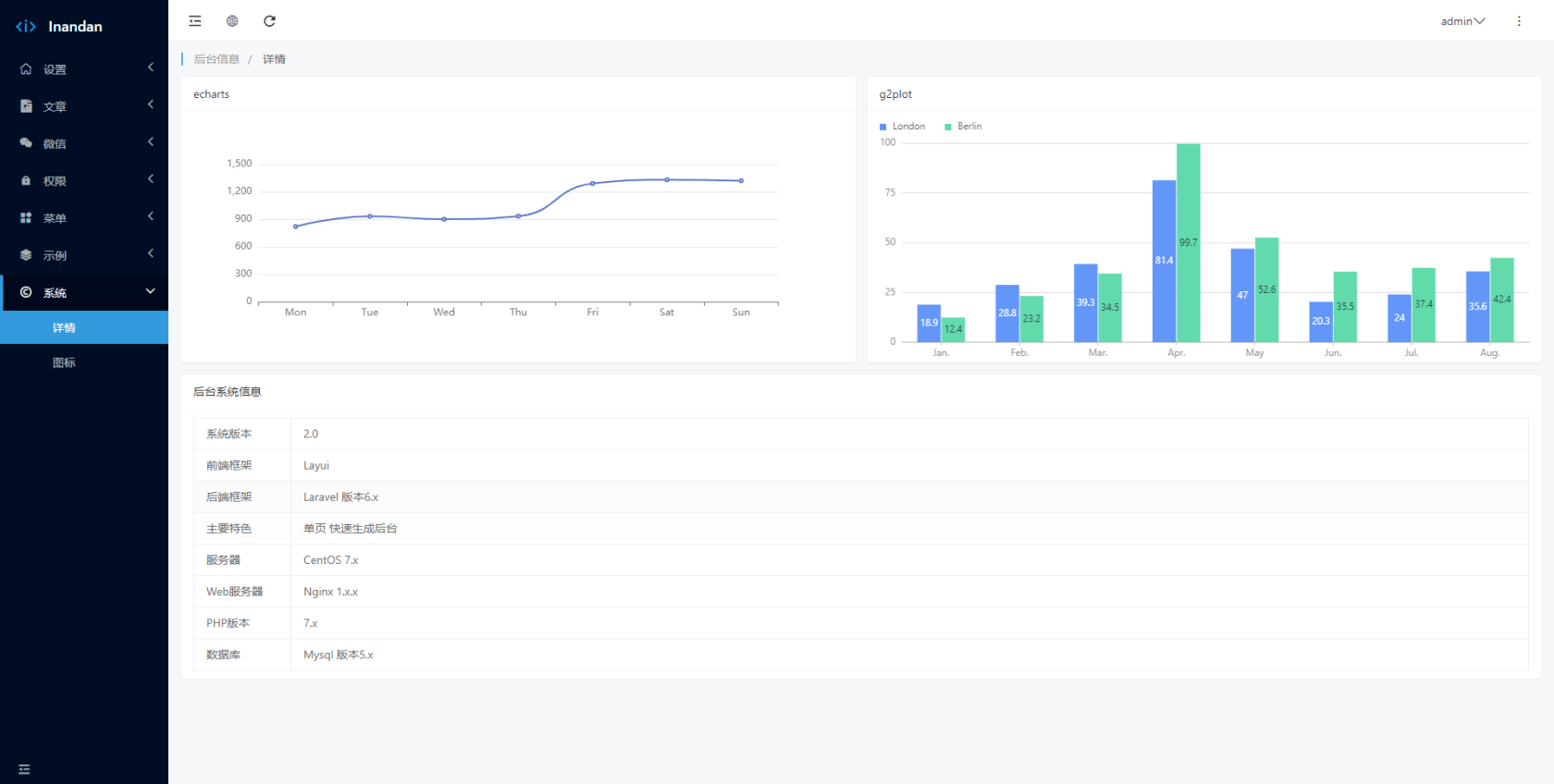 外包做的太久，分享下自己用的admin後臺模板