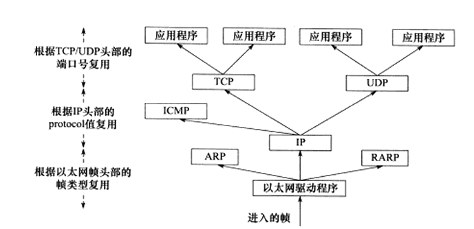 分用