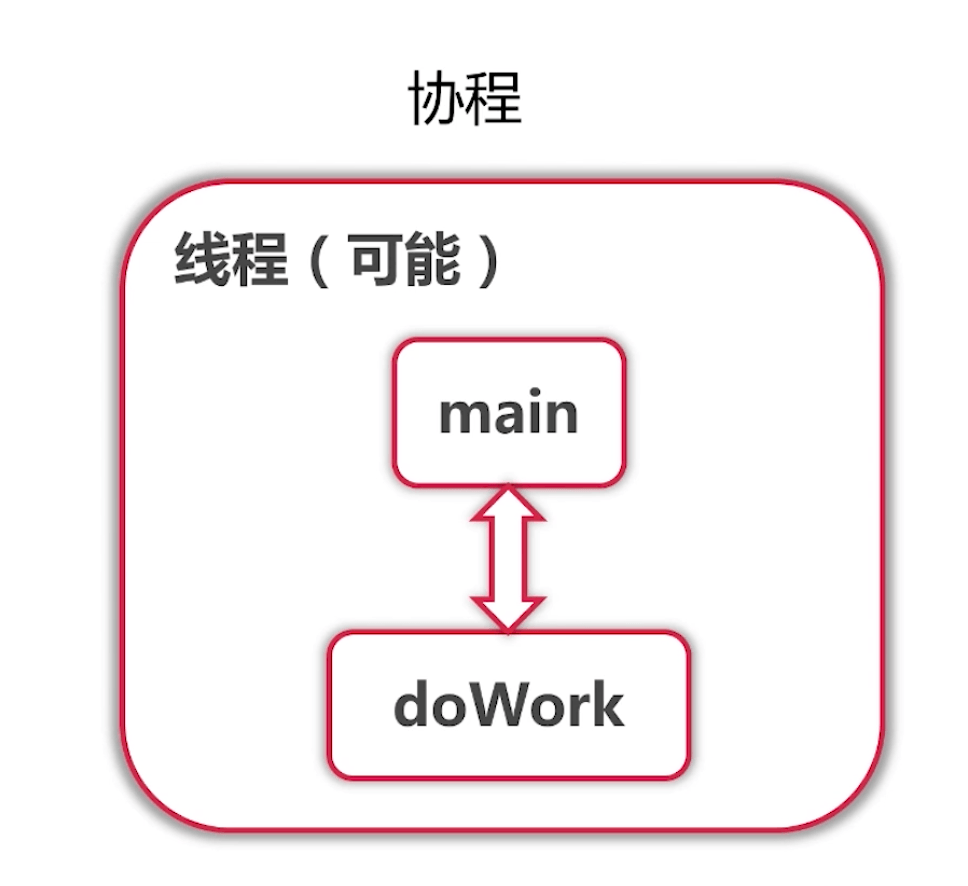 「Golang成长之路」并发之Goroutine