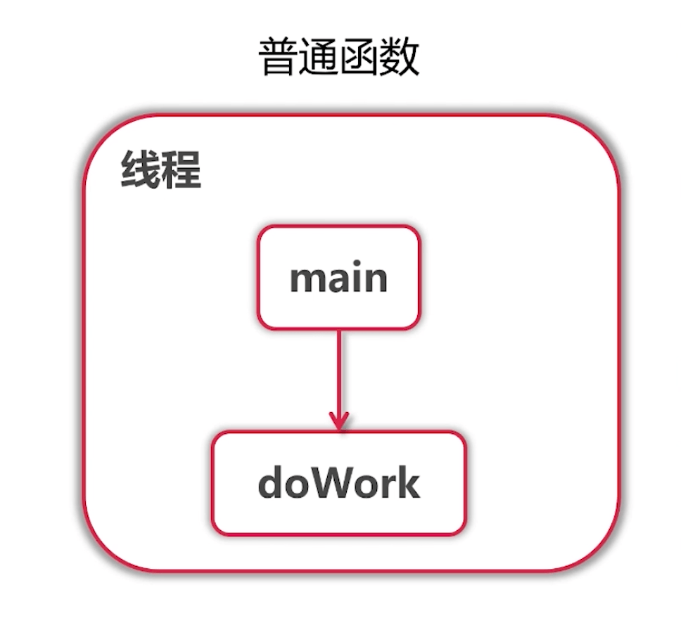 「Golang成长之路」并发之Goroutine