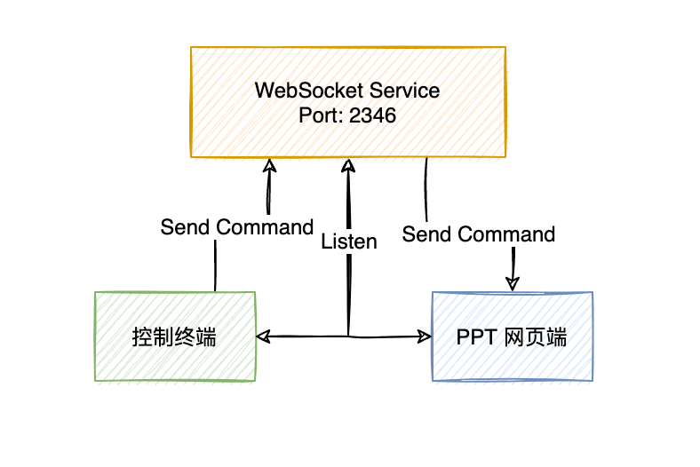 基本原理