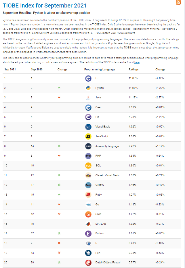 分享一个查看编程语言排行的网站