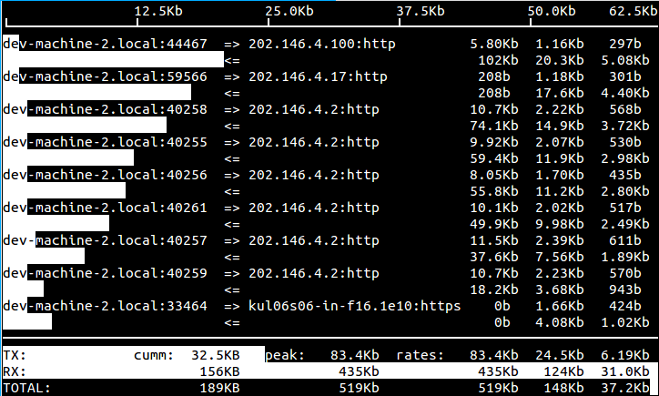 25 個 Linux 效能監控工具