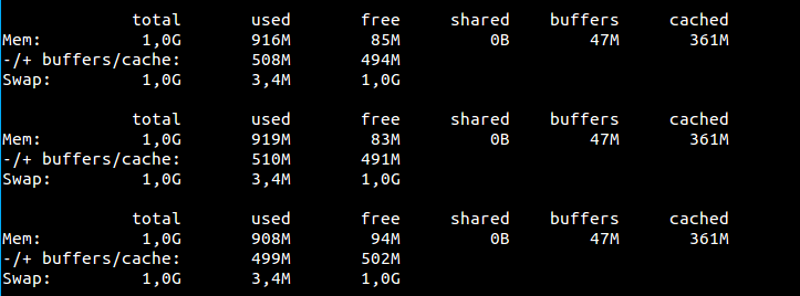 25 個 Linux 效能監控工具