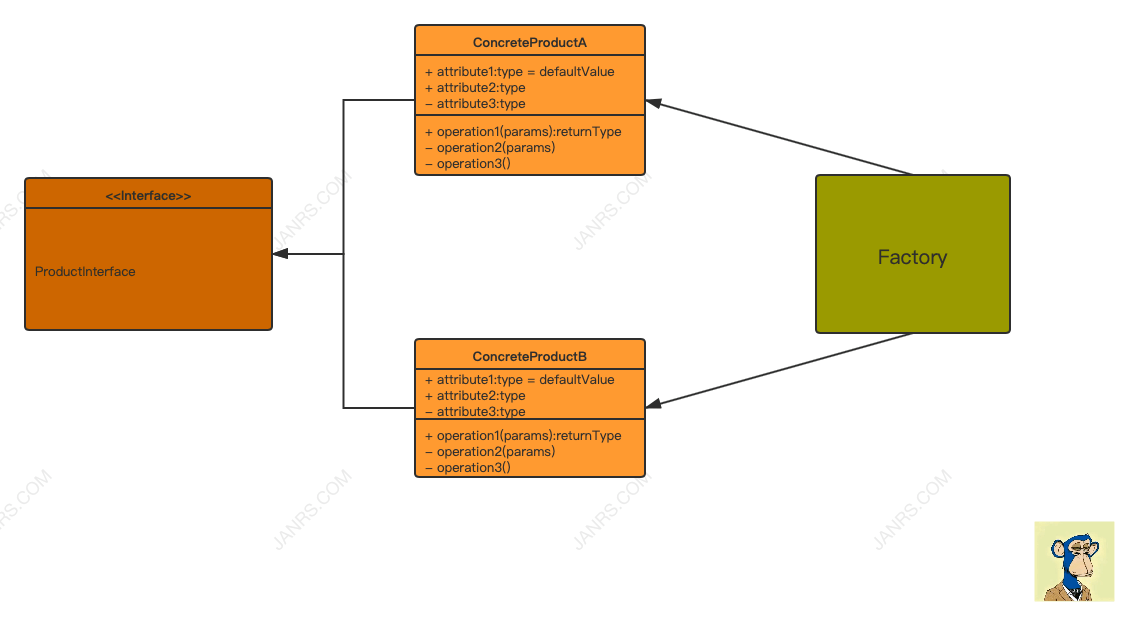 PHP高级特性-反射Reflection以及Factory工厂设计模式的结合使用[代码 