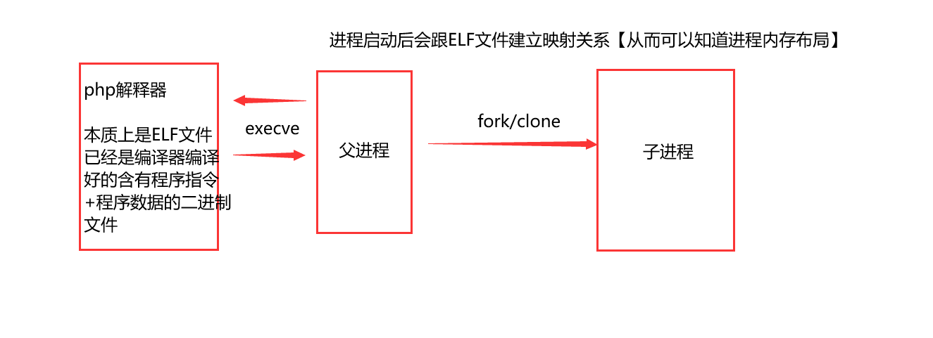 我不知道你是否真的對swoole瞭解