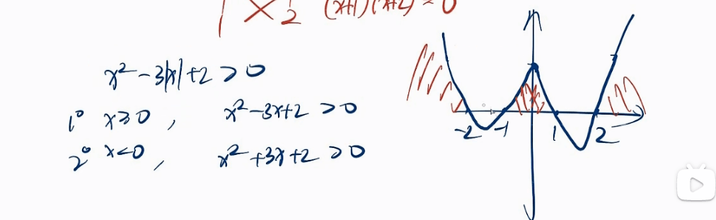 第三：初高中衔接-绝对值-主要记分类方法