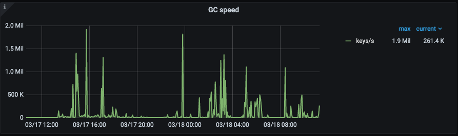 tidb-gc-speed.png