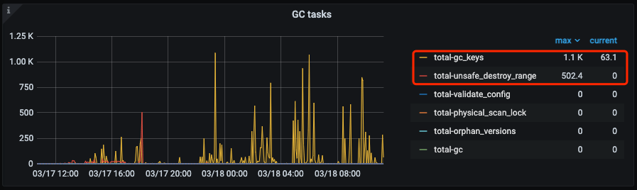 tidb-gc-tasks.png