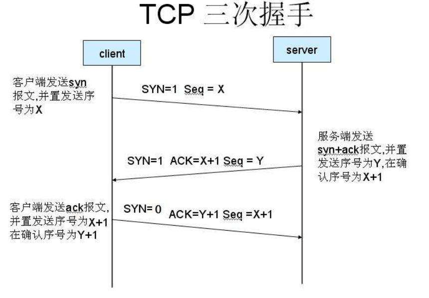 TCP协议发送/接收数据实现[TCP/IP协议入门]