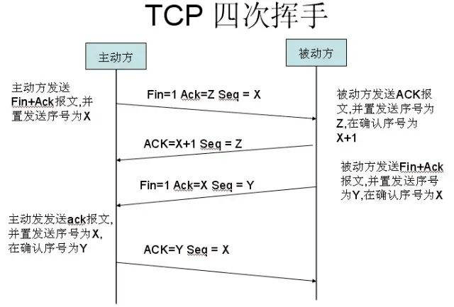 TCP协议发送/接收数据实现[TCP/IP协议入门]